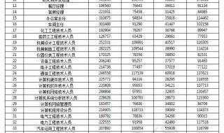 浙江省最低工资标准 浙江省最低工资标准