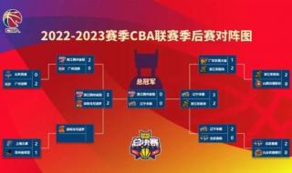 cba总决赛几点开始