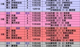 2022男足世界杯赛果